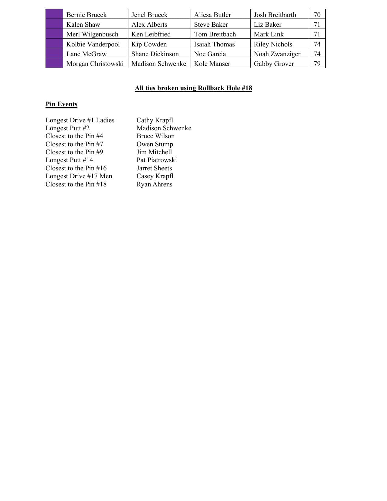 2024-results-2-min 2024 tournament results