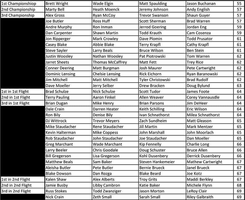 Annual-Golf-Tournament_03-min Past results of Dobbers Up Golf Tournament